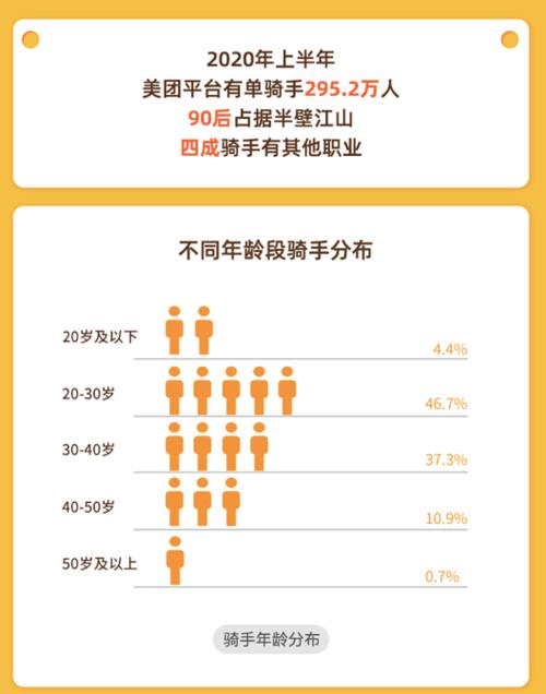 美团外卖骑手收入（美团外卖骑手收入构成比例）-图3