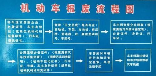 报废汽车收入缴税科目（报废车辆收入会计分录）-图3