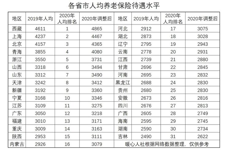 湖南发展养老产业收入（湖南养老城市排名）-图2