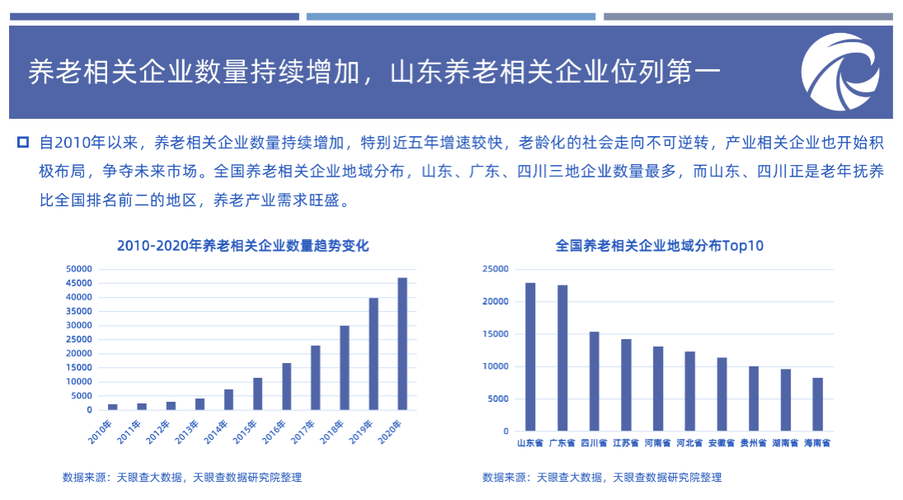 湖南发展养老产业收入（湖南养老城市排名）-图3