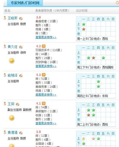 协和外科医生收入（协和医院医生的收入）-图2