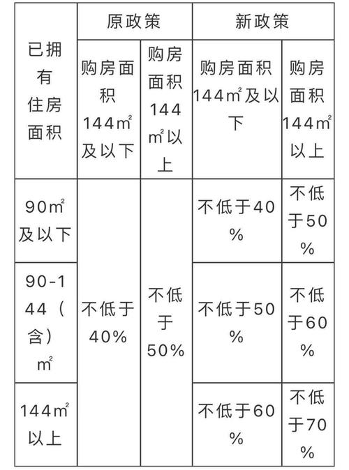 西安置业顾问收入（西安置业顾问收入多少）-图1