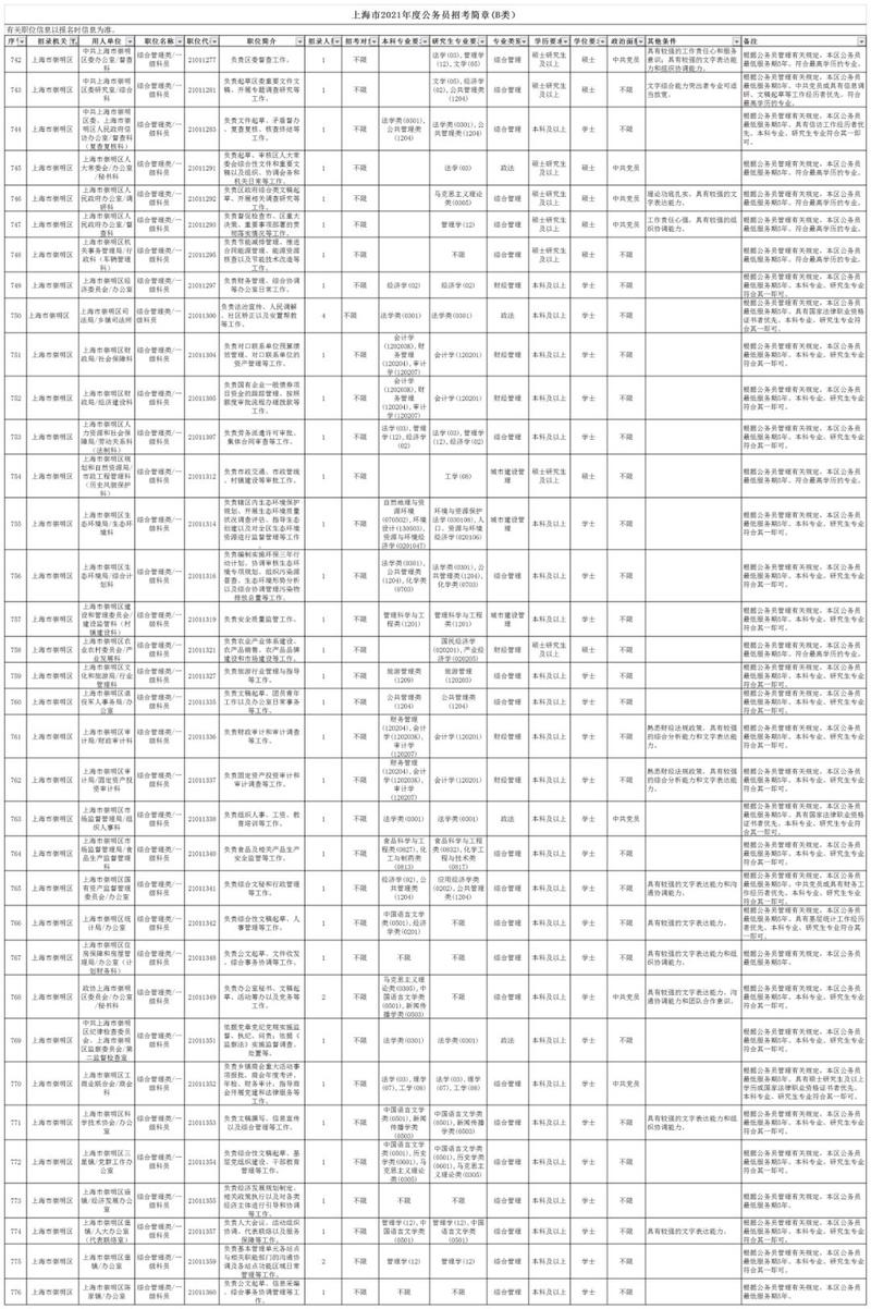 崇明公务员收入（崇明公务员收入多少）-图3