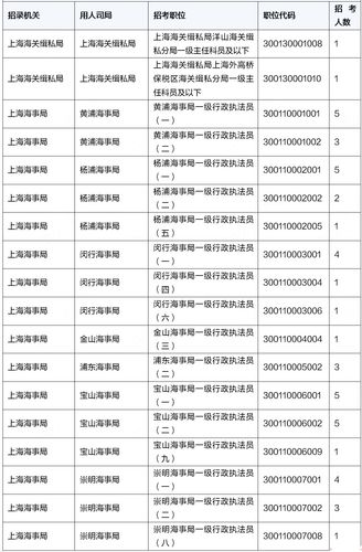 崇明公务员收入（崇明公务员收入多少）-图2