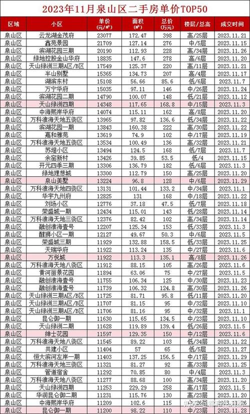 在徐州家庭收入（徐州家庭收入中位数）-图2