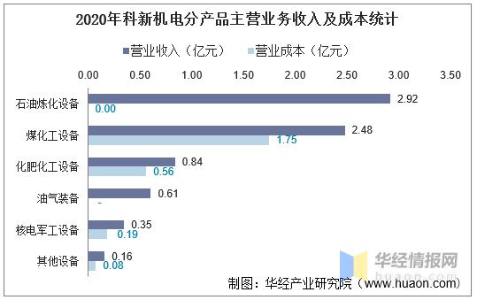 机电设备收入多少（机电设备销售怎么样）-图1