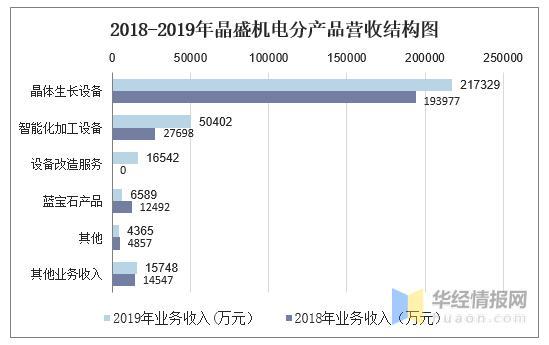 机电设备收入多少（机电设备销售怎么样）-图2