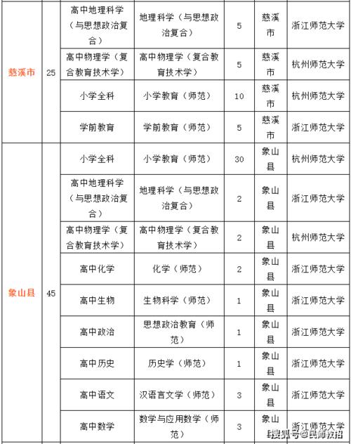 宁波教师收入（宁波教师收入2021）-图1