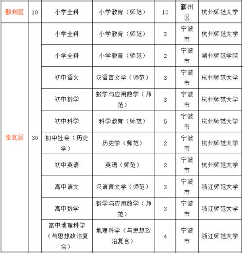 宁波教师收入（宁波教师收入2021）-图2