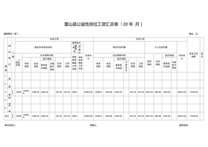 公益岗的收入待遇（公益岗的工资由哪里发）-图1