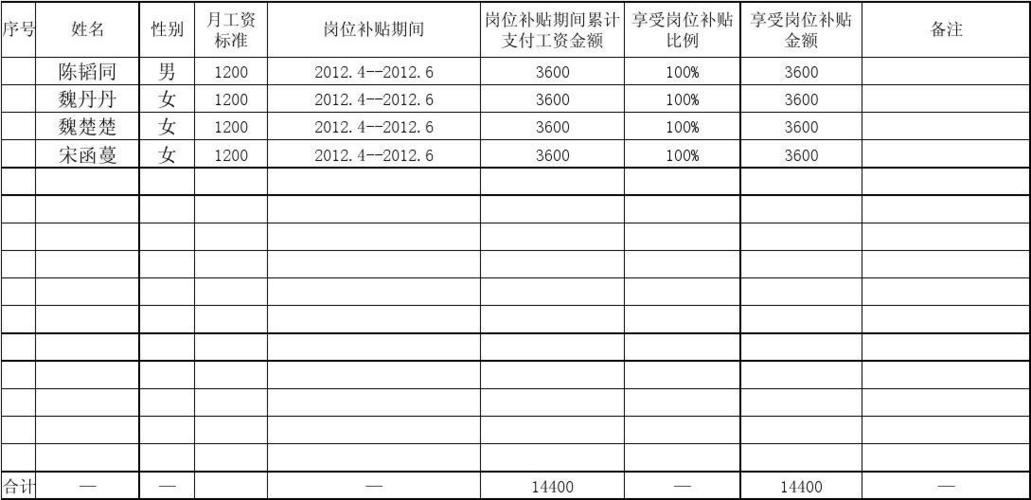 公益岗的收入待遇（公益岗的工资由哪里发）-图2