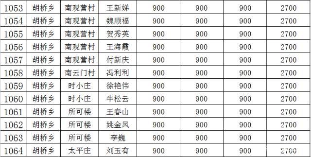 公益岗的收入待遇（公益岗的工资由哪里发）-图3