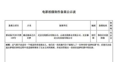 影视公司编剧的收入（影视公司招编剧）-图3