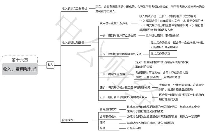 cpa收入乘数（cpa会计收入知识点总结）-图1