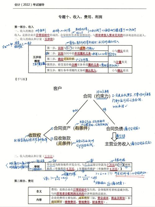 cpa收入乘数（cpa会计收入知识点总结）-图2