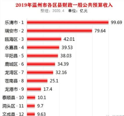 苍南平均收入（苍南平均收入是多少）-图1