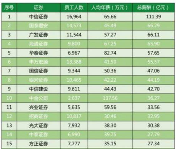 金融行研收入（金融行业研究生工资）-图1