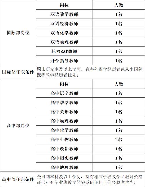 东莞校医收入（广州校医工资）-图3