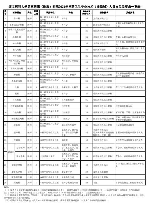 东莞校医收入（广州校医工资）-图2