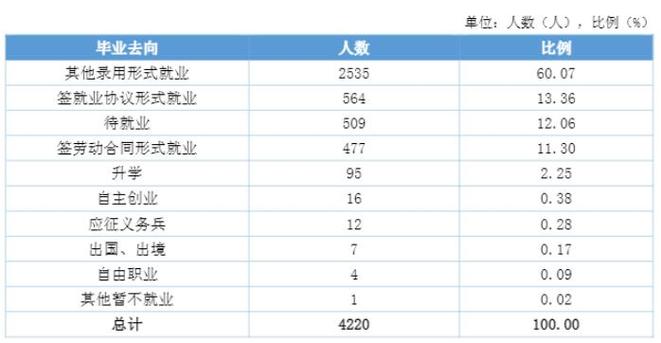 生物技术专业收入（生物技术专业的就业率）-图2