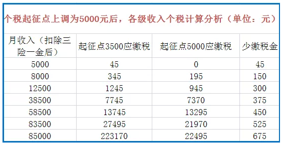 汉中收入（汉中收入多少上税）-图3