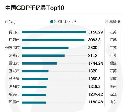 丹阳人均收入2019（丹阳市人均gdp2019）-图1