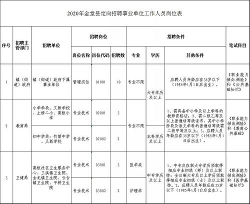 金堂事业编制教师收入（金堂县事业编制待遇）-图3