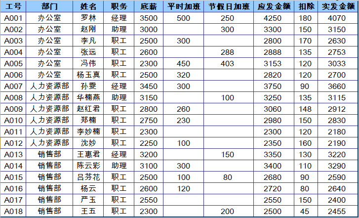 出了工资收入（工资有出入 怎么说）-图2