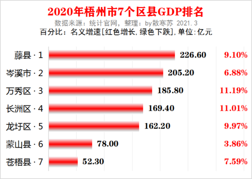 梧州地区收入多少（梧州地区收入多少亿）-图2