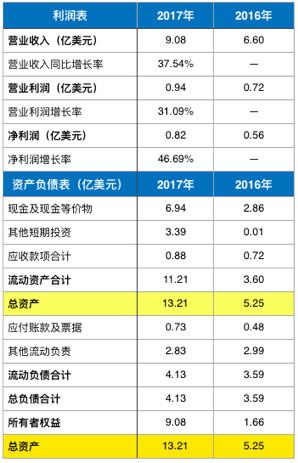 搜狗财务收入（搜狗财务收入多少）-图1