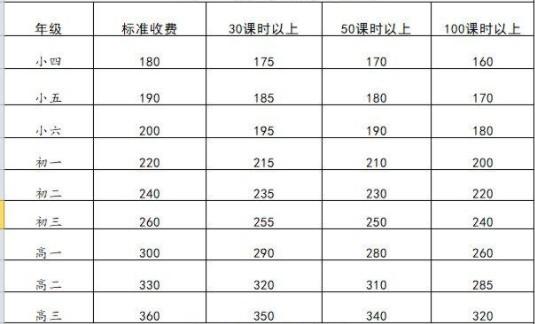 数学培训辅导收入（数学辅导班收费）-图1