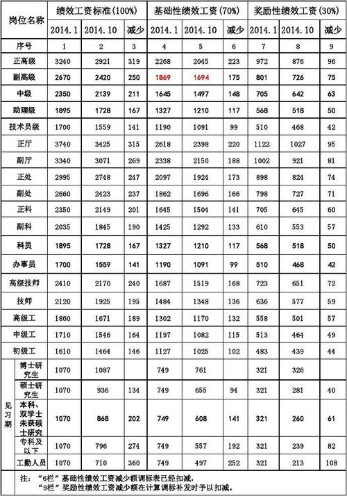 深圳事业单位收入（深圳事业单位收入比公务员高）-图1