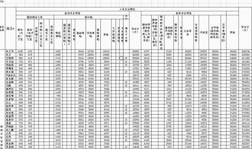 深圳事业单位收入（深圳事业单位收入比公务员高）-图2