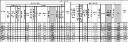 深圳事业单位收入（深圳事业单位收入比公务员高）-图3