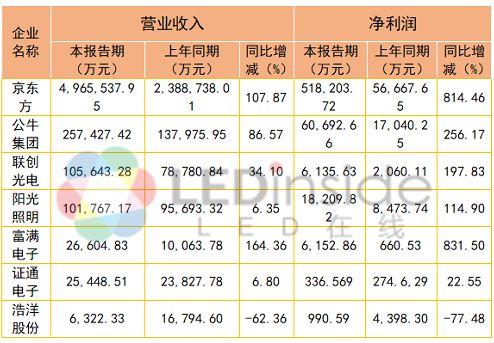 北京京东方收入（北京京东方工资）-图3