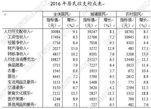 南通人均收入（江苏南通人均收入）-图1