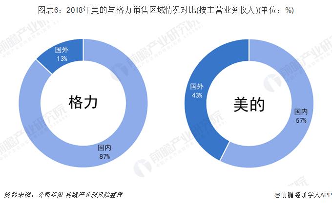 美的业务员收入（美的销售人员收入）-图2