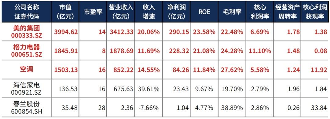 美的业务员收入（美的销售人员收入）-图1