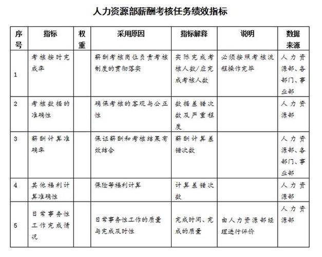 美的业务员收入（美的销售人员收入）-图3