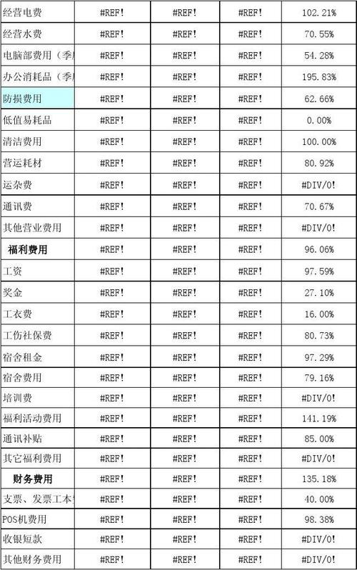 超市收入会计处理（超市收入如何做账）-图3