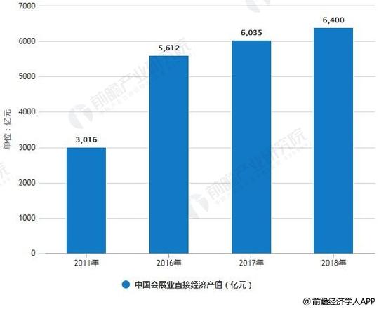 展会销售收入（会展行业销售收入怎么样）-图2