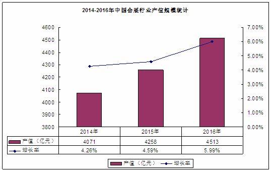 展会销售收入（会展行业销售收入怎么样）-图1