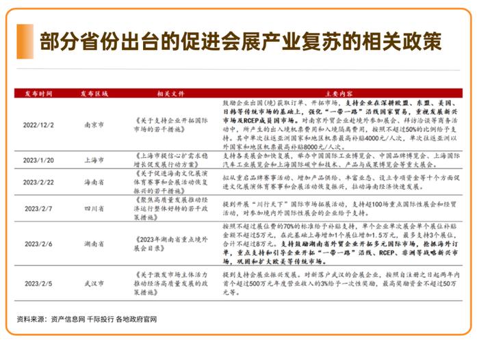 展会销售收入（会展行业销售收入怎么样）-图3