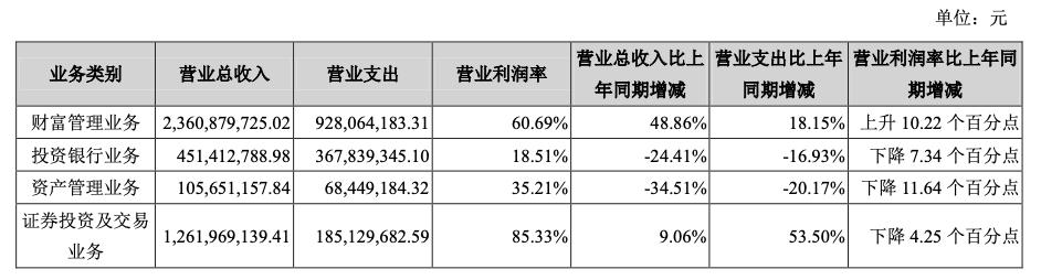 长城证券收入（长城证券收入如何）-图1