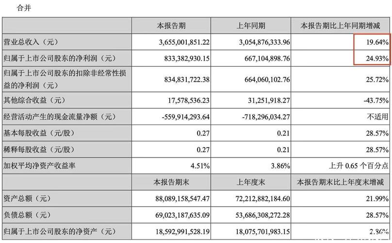 长城证券收入（长城证券收入如何）-图3