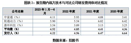 华为法律顾问收入（华为的律师团队收入）-图2