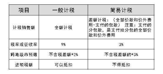 装饰工程收入（装饰工程如何纳税）-图2