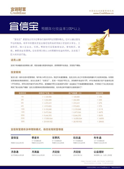 宜信的理财经理收入（宜信的理财经理收入多少）-图3