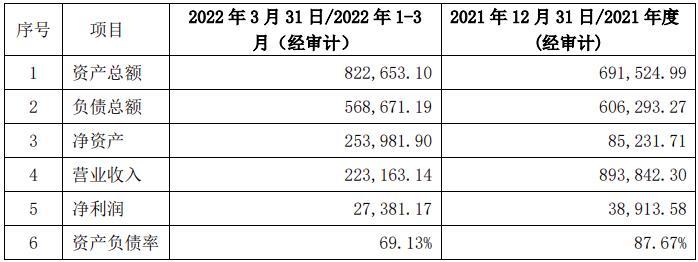 上海电工收入（上海电工收入排名）-图1