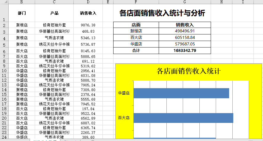 店面销售收入分类（店面销售收入分类有哪些）-图1